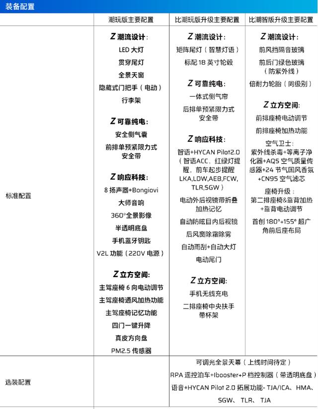 智能纯电SUV新玩咖,合创Z03预售13万起