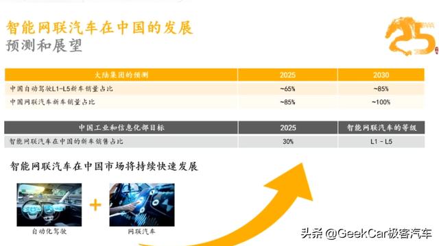 大陆集团转型关键词：自动驾驶、智能网联、中国市场