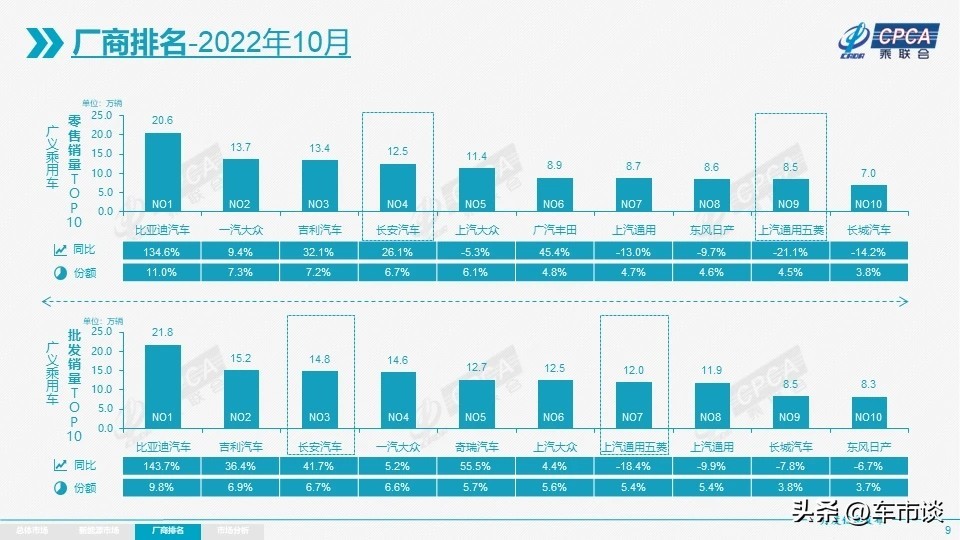 广汽本田新车频发难掩颓势 李进如何“让梦走得更远”？