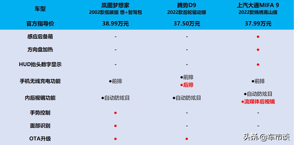 纯电MPV大横评，岚图梦想家、腾势D9、大通MIFA 9，谁能胜出？