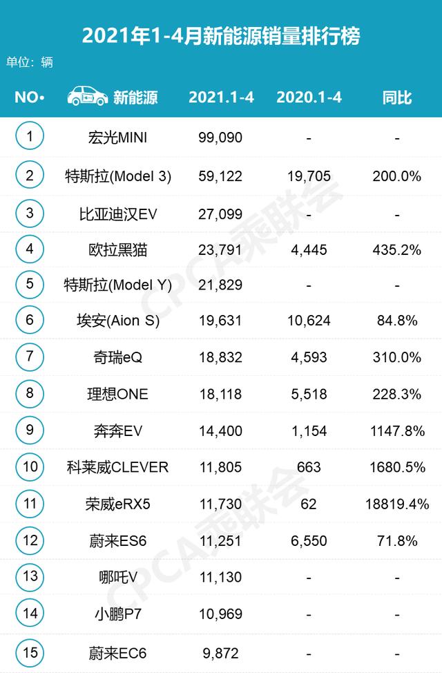 二季度车市进入下行通道，但新能源车仍将“高歌猛进”