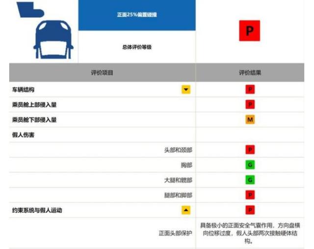 1月份汽车投诉排行榜发布，帕萨特竟超越了标致408
