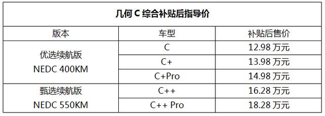 16万级纯电SUV优选，几何C最高NEDC续航550km，补贴后12.98万起售