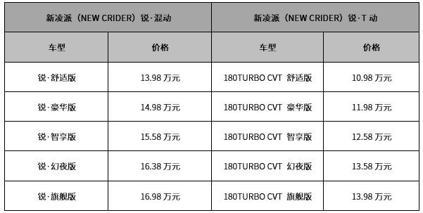 艰难的选择，新款凌派十里挑一真纠结