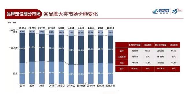 中国汽车销量持续下滑，专家：收入差距扩大，低收入阶层兜里没钱