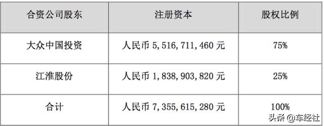 独家揭秘：江淮大众或将悬挂大众logo，思皓“另有玄机”