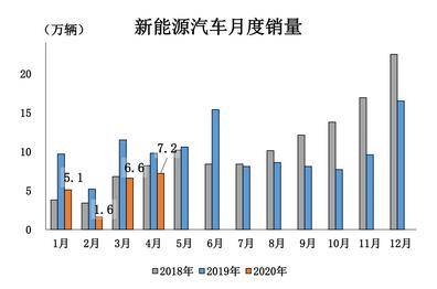 注意了！车市止步21连跌，释放出更残酷的信号