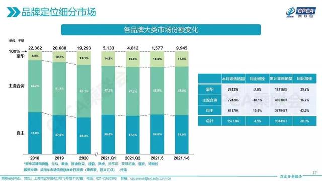 宝马、奥迪、奔驰成绩点评，半年报公布后都在发力纯电动车