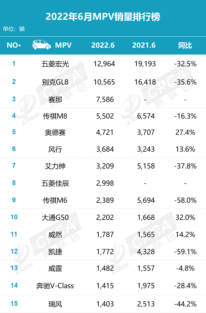 6月车市回暖迹象明显,销量成绩双增长,合资车最强势