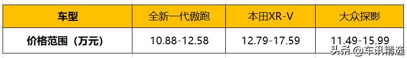 人生中第一款车，我为什么选择全新一代傲跑？其实都是“套路”