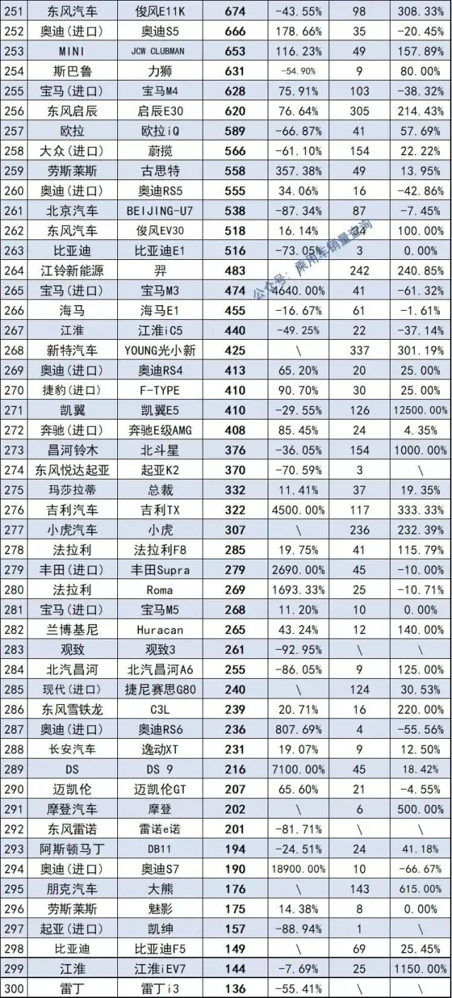 2021年度445款轿车销量排行榜完整版 快看看你家轿车排第几名？