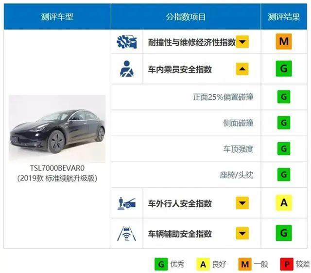 就算加速快、科技感强,没了安全的电动车,啥也不是