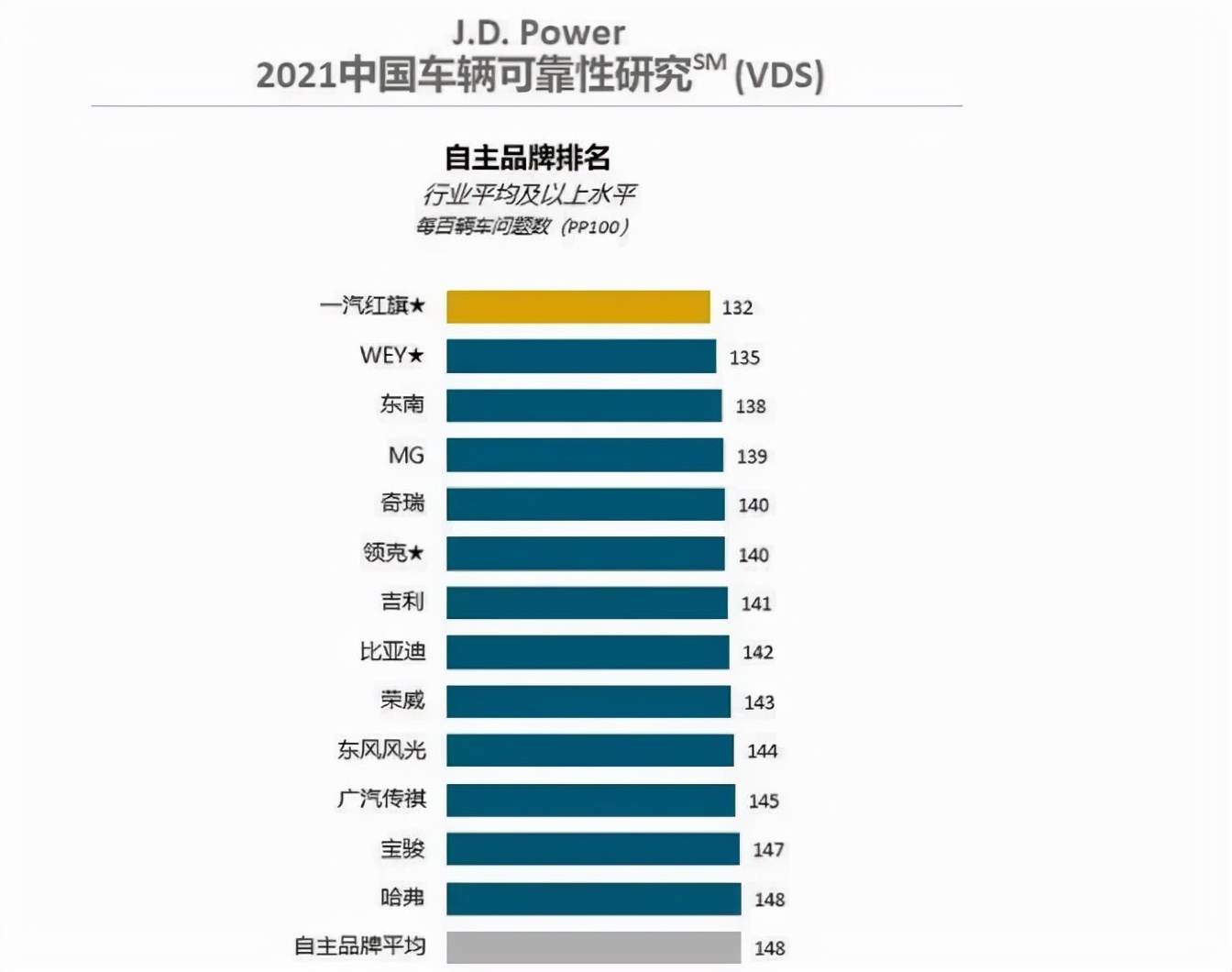 哪个品牌的车买了最放心？哪个品牌败絮其中？这个榜单都告诉你了