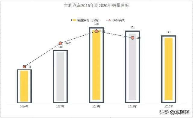 吉利汽车会不会重走联想走过的路？