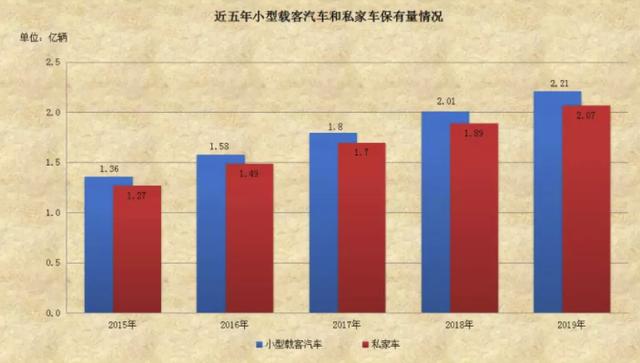 公安部权威发布:全国汽车保有量2.6亿,驾驶人总量达4.35亿