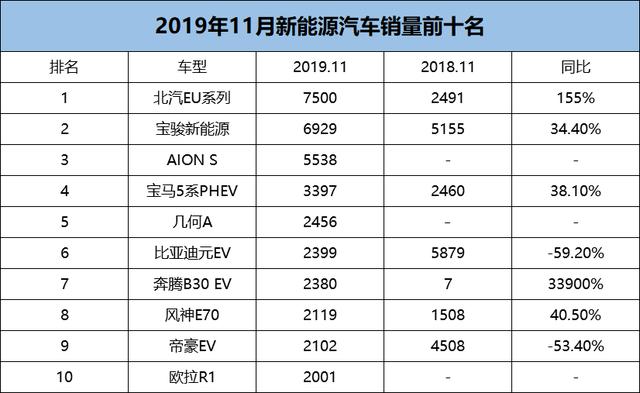 新能源销量五连降，插电混动彻底凉凉，若无政府补贴还能走多远？