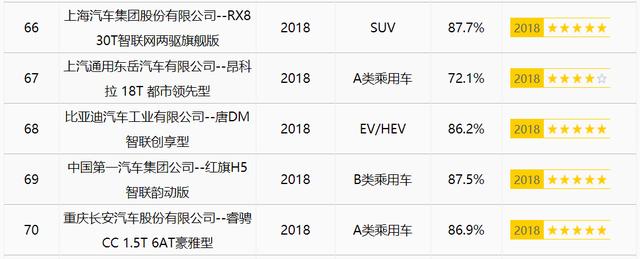 自主品牌安全性不如合资？这个偏见应该改一改了