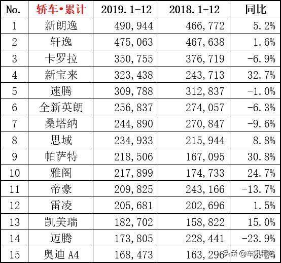 科鲁泽为何新增1.5L车型？捡起四缸机，打磨三缸机，迎战寒冬