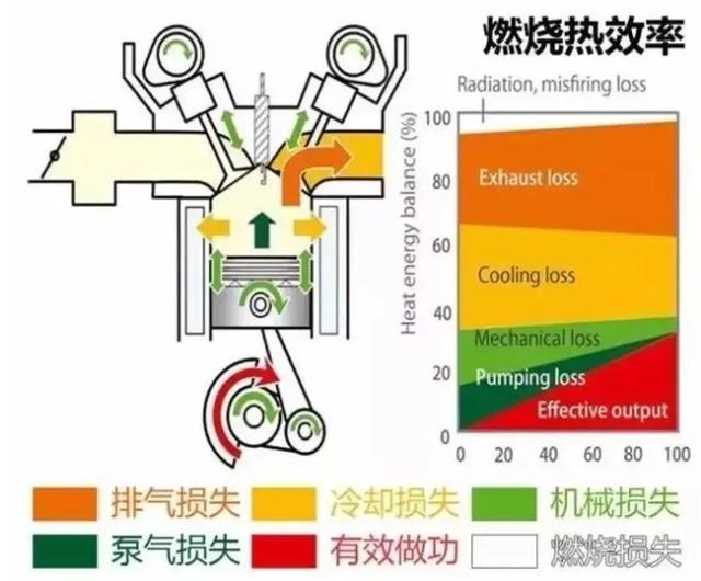 高热效率国产发动机争艳，超越行业巨头近在咫尺？