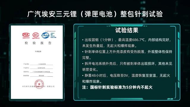 “弹匣”一出，谁与争锋？广汽埃安攻破三元锂电池的关键痛点