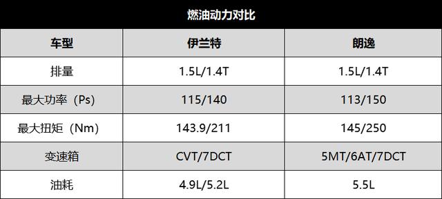 忠于品牌还是倾向产品力 现代伊兰特对比大众朗逸你选谁？