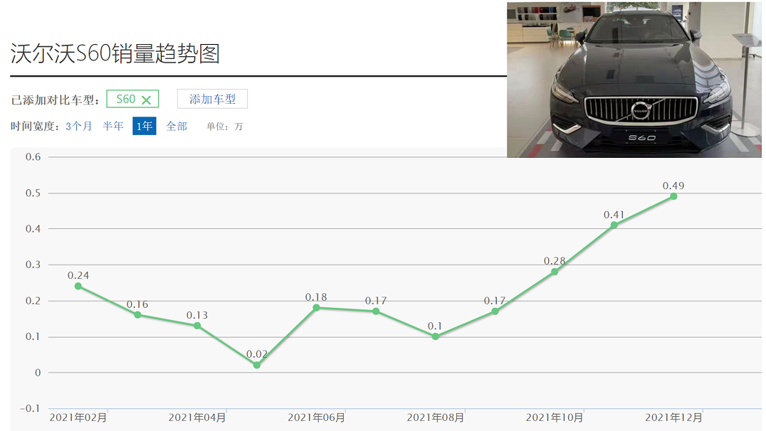 沃尔沃S60产品营销都没问题，为何就是干不过BBA？听听车主的心声