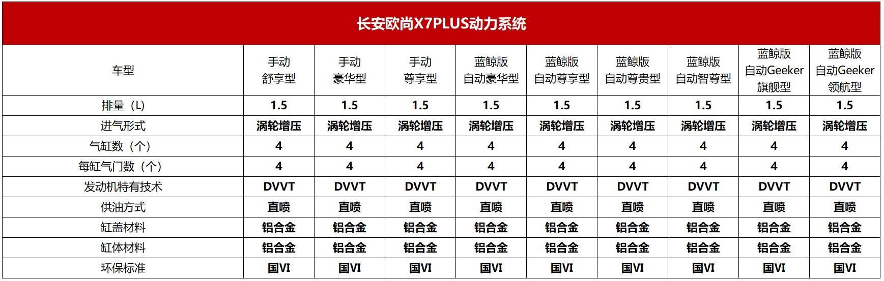 WEY玛奇朵、长安欧尚X7 PLUS、领克03+，你中意哪款？