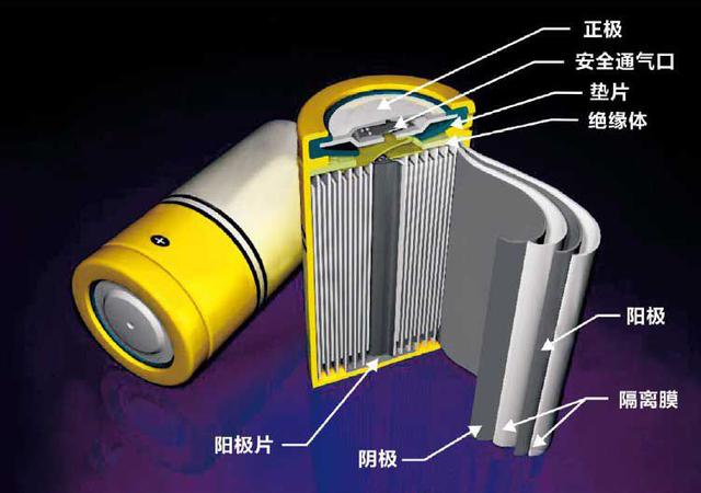 全新电池将于2024年量产，续航超1000km，造车新势力救星来了？