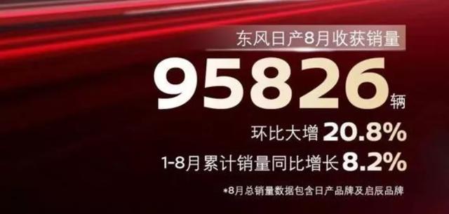 东风日产销量变脸 来势汹汹的三缸奇骏 首月销量仅超3千辆