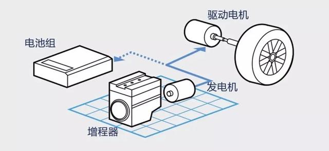 李想又掐架?大众中国CEO炮轰增程式电动