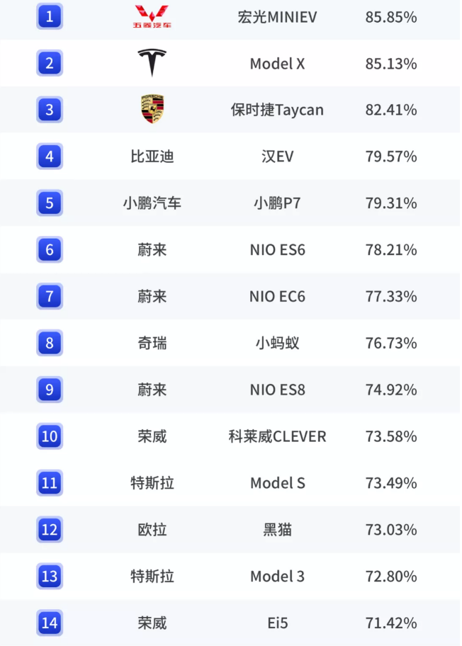 日系最强横，国产还很弱，2021年保值率最全榜单，买车请参考一下