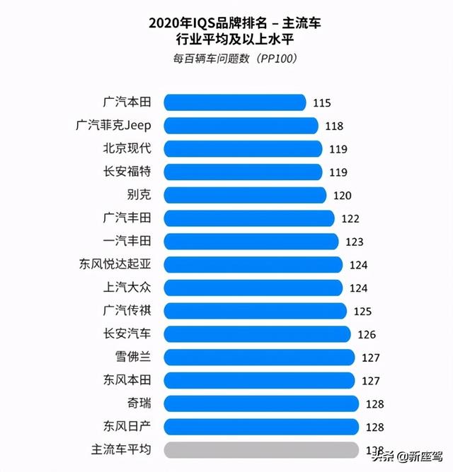 用品质做后盾，让粉丝做主角，解码广汽本田圈粉秘诀