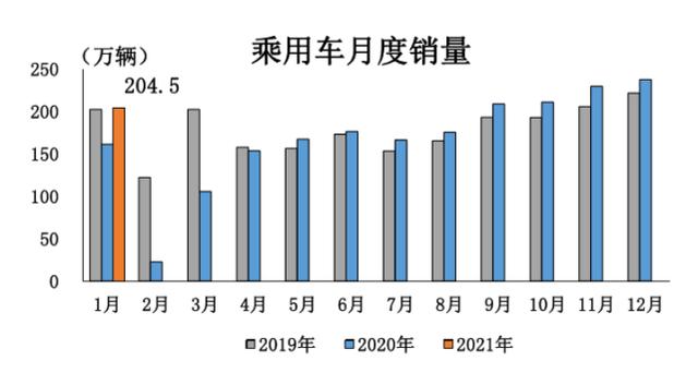 怕啥来啥，缺“芯”危机果然影响到销量了！