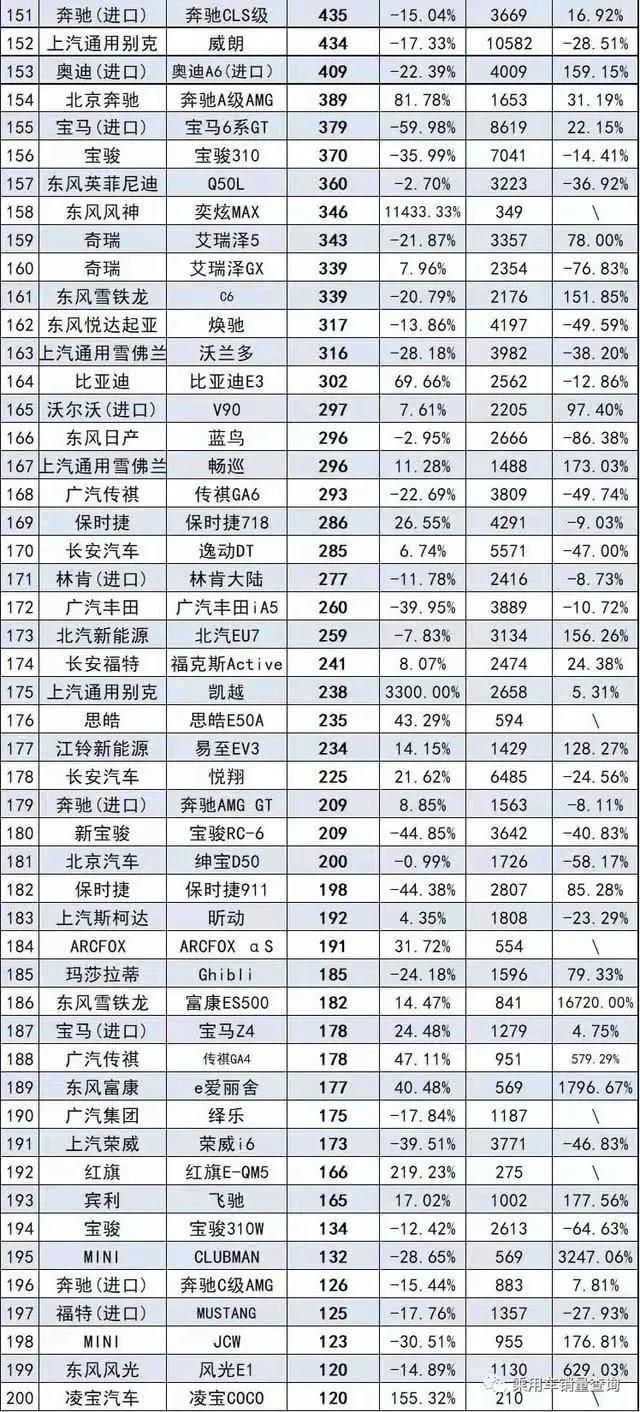 8月轿车销量排行榜完整版 比亚迪秦超2万辆 大众多款轿车不足万辆