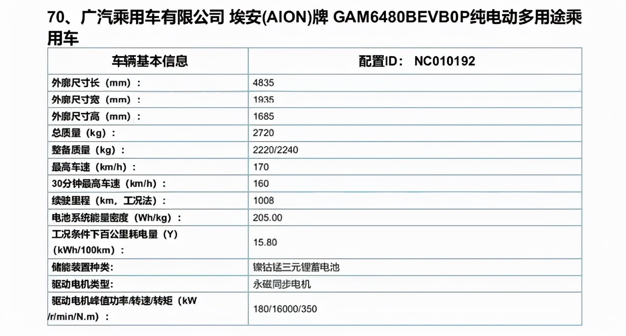 广州车展重磅新能源车前瞻，最高续航破千，还有7座奶爸车