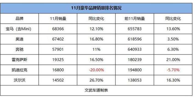 以退为进 凯迪拉克将继续站稳豪华品牌第四排位