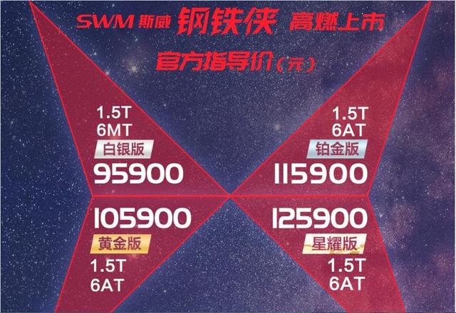 售价9.59万元起，SWM斯威钢铁侠正式上市