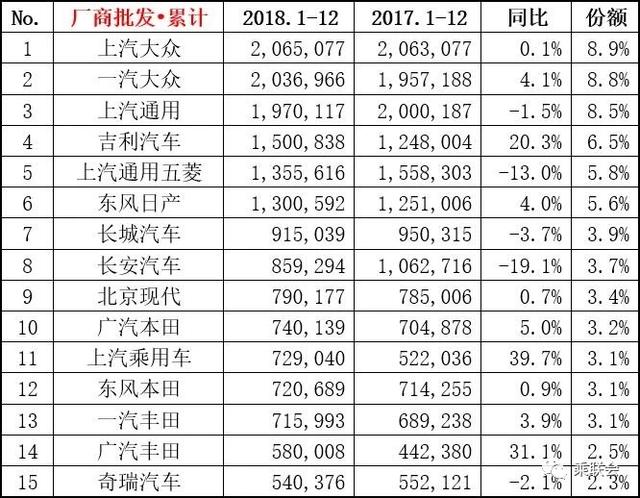 东风本田第三工厂即将投产 预测2019年销量或将突破90万辆