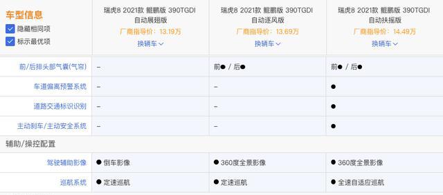 奇瑞瑞虎8鲲鹏版上市，买哪个版本好？