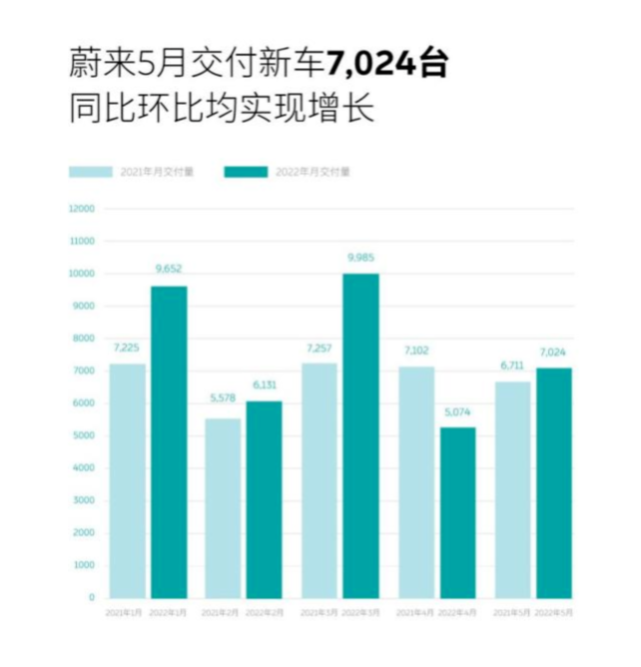 造车新势力集体反弹，迟到的“春天”来了