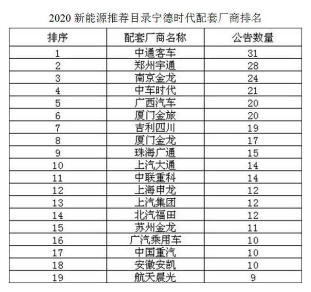 动力电池市场格局正在重构 宁德时代欲掌控全产业链