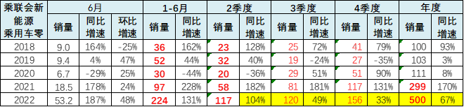 新能源车市场洞察，纯电动车热卖仅是表象？