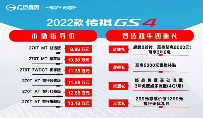 如何延续家族辉煌？2022款传祺GS4给出的答案满意吗？