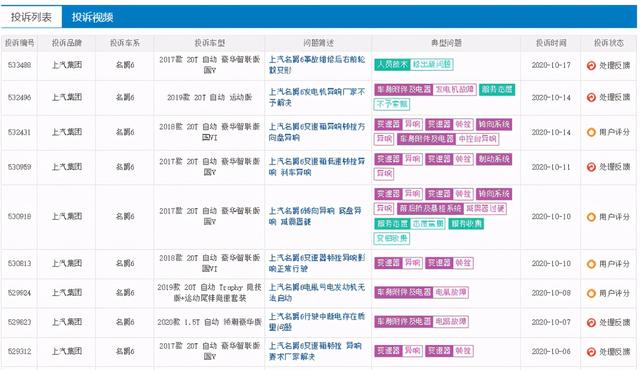 上汽名爵距离“Mission 100”的梦想还有多远？