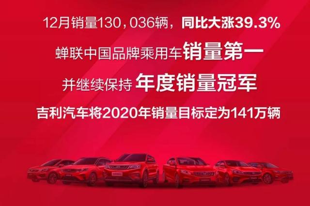 吉利汽车2019年总销量超136万辆，连续三年中国品牌乘用车第一