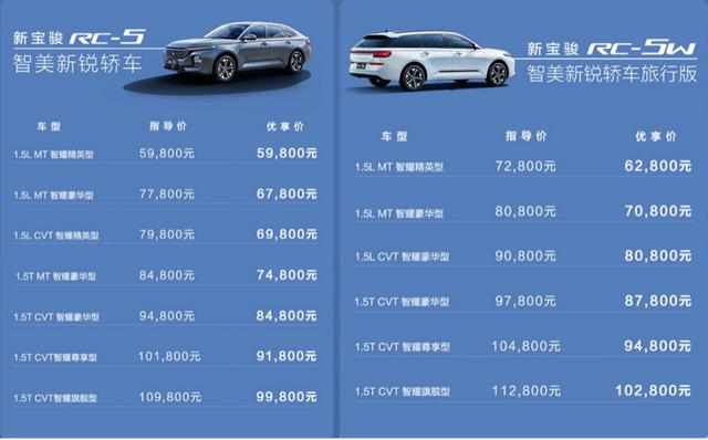 5.98万元起,新宝骏RC-5/RC-5w上市,哪款值得买?