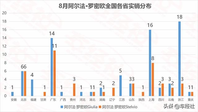 名媛贵妇目标座驾销量盘点，保时捷最豪横，上海人最爱玛莎拉蒂