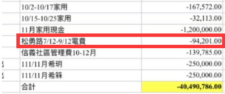 两个月电费3.3万度，换作纯电汽车能开多远？