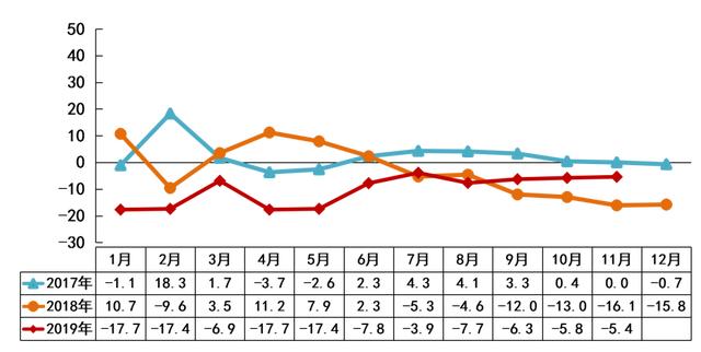 产销降幅放缓，中国车市已经触底？