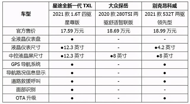 年终20万内高品质中型SUV推荐：这款车比探岳、昂科威还香？